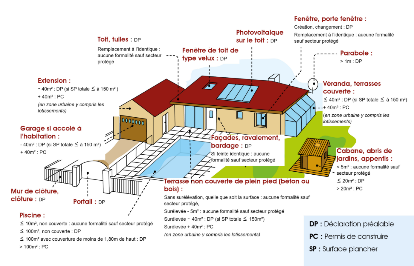 Visuel urba_travaux_demandes associées_062024